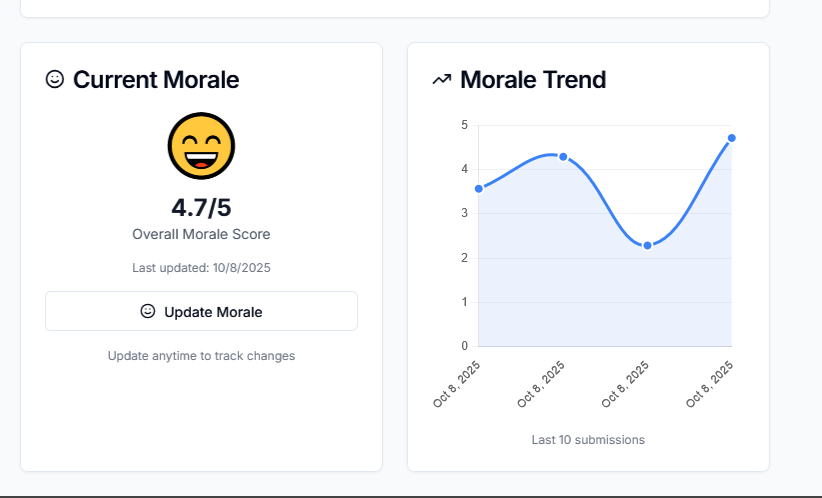 Employee Dashboard - Morale Tracking