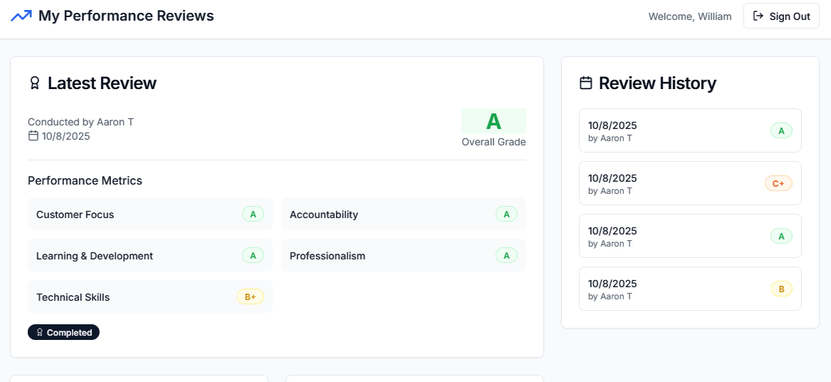 Employee Dashboard - Active Reviews